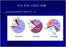 [투자론A+] 한국증권업의 현황 및 자본통합법 영향에 따른 국제적 발전방향 분석 20페이지