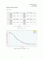 [실험 결과레포트] 암페어 법칙 3페이지