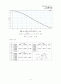 [실험 결과레포트] 암페어 법칙 4페이지