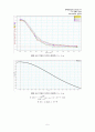 [실험 결과레포트] 암페어 법칙 5페이지