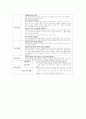 [교육방법/교육공학A+] 동료학습(Peer teaching)수업모형 정의와 장단점분석 및 활용사례분석 5페이지