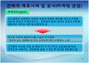 [전략적제휴A+] 전략적제휴 유형과 마케팅적 관점으로 접근하는 전략적 제휴사례 및 실패요인,성공전략 분석 35페이지