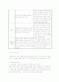 [일본종교문화A+] ‘천사금렵구’ 사례를 통한 일본의 기독교 수용 양상과 그 특징 6페이지