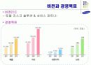 [경영학/기업윤리] 삼성화재 기업윤리,윤리경영 분석 3페이지