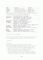 [국제통상A+] 다국적기업 현황과 사례를 통한 국제정치와의 관계 및 파급효과 분석  16페이지