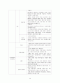 기관분석보고서(해비타트) 28페이지