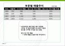 오픈마켓의 현황 및 사례분석 PPT 21페이지