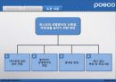 포스코(POSCO) 인사제도와 채용사례분석 8페이지