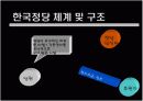 [정치외교A+] 한국 정당의 체계,구조,특징 및 한국정당의 문제점과 발전방향  8페이지