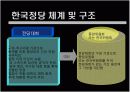 [정치외교A+] 한국 정당의 체계,구조,특징 및 한국정당의 문제점과 발전방향  9페이지