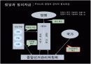 [정치외교A+] 한국 정당의 체계,구조,특징 및 한국정당의 문제점과 발전방향  14페이지