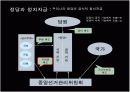 [정치외교A+] 한국 정당의 체계,구조,특징 및 한국정당의 문제점과 발전방향  18페이지