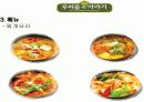 [마케팅]BBQ,미스터피자,우리들의이야기,투다리 사례를 통한 한국외식산업의 해외진출 전략분석 9페이지