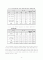 [행정조사방법론] 욕구단계이론에 따른 일선경찰공무원의 의식조사  18페이지