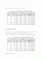 [행정조사방법론] 욕구단계이론에 따른 일선경찰공무원의 의식조사  23페이지