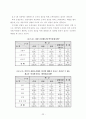 [행정조사방법론] 욕구단계이론에 따른 일선경찰공무원의 의식조사  24페이지