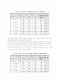 [행정조사방법론] 욕구단계이론에 따른 일선경찰공무원의 의식조사  26페이지