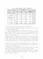 [행정조사방법론] 욕구단계이론에 따른 일선경찰공무원의 의식조사  27페이지