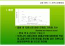 [국제금융론A+] 영국금융빅뱅 추진배경과 성과 및 자본시장통합법 효과 분석 15페이지