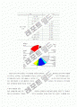 [경영학/광고론A+]한국과 미국의 브랜드 인쇄광고 분석통한 정보내용과 표현전략 광고소구 국가별분석 10페이지