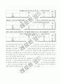 [경영학/광고론A+]한국과 미국의 브랜드 인쇄광고 분석통한 정보내용과 표현전략 광고소구 국가별분석 16페이지