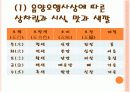 [음식문화A+]조선시대 전통 음식문화(제사음식/혼례음식)와 현대 음식문화(웰빙/패스트푸드) 비교분석 7페이지