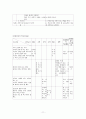 [교육학A+]통합교육과정의 기능 및 설계모형 분석을 통한 실제사례분석  11페이지