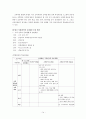 [교육학A+]통합교육과정의 기능 및 설계모형 분석을 통한 실제사례분석  14페이지