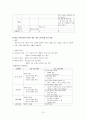 [교육학A+]통합교육과정의 기능 및 설계모형 분석을 통한 실제사례분석  15페이지