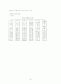 [교육학A+]통합교육과정의 기능 및 설계모형 분석을 통한 실제사례분석  20페이지