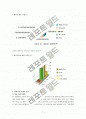 [경영학A+] 멀티플렉스 영화관 `판타지움` 마케팅전략 분석 통한 멀티플렉스 영화관 창업계획서(사업계획서) 7페이지