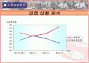 [경영학마케팅] 청정원 순창고추장 기업조사와 swot/4p/stp분석 과 향후전략 제시 9페이지