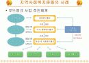 [사회복지론A+] 지역사회복지운동의 필요성과 유형과 단체분석 및 사례분석 19페이지