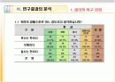 [행정조사방법론A+] 욕구단계이론에 따른 일선경찰공무원의 의식조사 10페이지