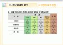 [행정조사방법론A+] 욕구단계이론에 따른 일선경찰공무원의 의식조사 14페이지