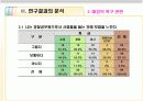 [행정조사방법론A+] 욕구단계이론에 따른 일선경찰공무원의 의식조사 19페이지