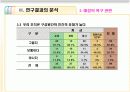 [행정조사방법론A+] 욕구단계이론에 따른 일선경찰공무원의 의식조사 20페이지