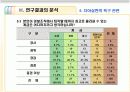 [행정조사방법론A+] 욕구단계이론에 따른 일선경찰공무원의 의식조사 27페이지