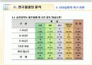 [행정조사방법론A+] 욕구단계이론에 따른 일선경찰공무원의 의식조사 28페이지