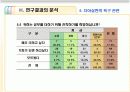 [행정조사방법론A+] 욕구단계이론에 따른 일선경찰공무원의 의식조사 29페이지