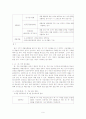 [소비자재무설계A+] 단기저축상품과 대출상품 종류와 비교분석  10페이지