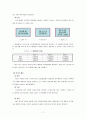 [사회복지/복지행정A+] 사회복지행정조직의 재정관리 과정과 예산수립과정 분석 9페이지