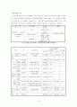 [사회복지/복지행정A+] 사회복지행정조직의 재정관리 과정과 예산수립과정 분석 12페이지