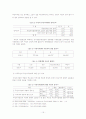 [행정학/지방행정A+] 주민자치센터의 사례 분석 및 활성화 방안에 관한 연구 18페이지