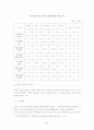 [행정학/지방행정A+] 주민자치센터의 사례 분석 및 활성화 방안에 관한 연구 36페이지