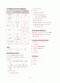 위생사 요약정리 77페이지