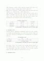 [지방행정/행정학A+] 주민참정제도 및 주민소환제도의 이해와 국내추진사례에 대해서 4페이지