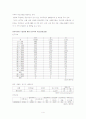 [사회복지/지역사회복지A+]봉천10동 독거노인의 생활상 문제점분석 및 지역사회복지실천모델에 따른 문제점 해결  4페이지