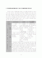 [사회복지/지역사회복지A+]봉천10동 독거노인의 생활상 문제점분석 및 지역사회복지실천모델에 따른 문제점 해결  12페이지