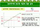 [재무관리A+] 동부건설 기업소개와 재무상태 문제점 분석 및 동부하이텍 반도체사업 분석  20페이지